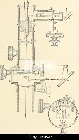 Elementare chemische Mikroskopie (1921) elementaren chemischen Mikroskopie. elementarychemi 00 cham Jahr: 1921 MICROSPECTROSCOPE 133 (iiiiiiiiiiiiiiiiiiiii) Abb. 67. Microspectroscope. Anordnung der Glas Prismen, drei und zwei hoch, dass die Abweichung des Systems ergibt sich aus der Differenz zwischen dem Abwei- tionen von der Krone und Feuerstein Prismen hergestellt werden. Das Ergebnis ist, dass für die Strahlen der Mittelwelle Länge (gelb-grün) der Pfad der entstehenden Strahlung im wesentlichen in der gleichen Linie liegt wie die der Stockfoto