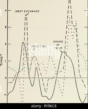 Die Auswirkungen von Hitze Exchange die Auswirkungen von Hitze- und thermischen Advektion auf die Änderungsrate der Temperatur am Ozean Wetterstation November. . Effectsofheatexc 00 thor Jahr: 1974 WÄRMEAUSTAUSCH V N J I I 1. Abbildung 6: Kennlinie advektion Darstellung Variationen der monatlichen bedeutet Bei OWS NOVEMBER. 84 Stockfoto