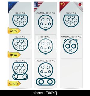 Auto Ladestecker Arten in Europa, Amerika und Asien Vector Illustration Stock Vektor