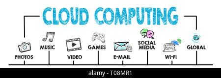 Cloud Computing Konzept. Diagramm mit Schlüsselwörtern Stockfoto