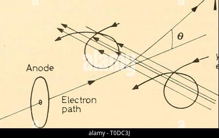 Elektronische Geräte für die biologische Forschung elektronische Geräte für die biologische Forschung electronicappara 00 dona Jahr: 1958 Visuelle Indikatoren Y-Ablenkung Y Abweiser Spulen auf jeder Seite des Rohrs seitliche Magnetfeld Abbildung 32.24 Stockfoto