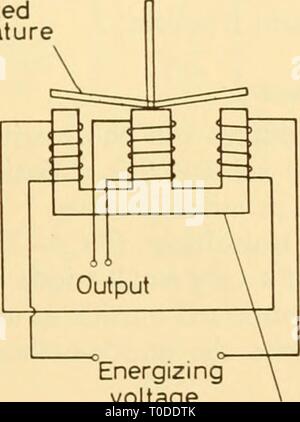 Elektronische Geräte für die biologische Forschung elektronische Geräte für die biologische Forschung electronicappara 00 dona Jahr: 1958 Kern der magnetischen material anregende Spannung Stockfoto