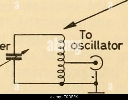 Elektronische Geräte für die biologische Forschung elektronische Geräte für die biologische Forschung electronicappara 00 dona Jahr: 1958 -60V 12 um 7 gleiche Frequenz Schwinger Abbildung 33.36 Stromkreis für die Verwendung mit kapazitiven Aufnehmer 502 abgestimmt Stockfoto