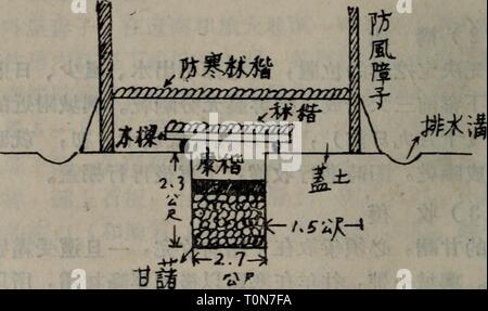 Bei nan dong Bu dong bei Nan Zhu Zhu yao Shu cai Bu Zai pei Fa dongbeinanbuzhuy 00 chui Jahr: 1954.2 - 26 - (4) ä'ä'çª çªåå aeçªåºéªä '3å ¯' - Åçae²å éªä Ï¼ç¹¼ae¼çªåºåçªå'®'G - 7 å ¯' ãç Åçç³ç ¨ ¨ ¨ ¨ ¨ "ï¼ç Èä¹é¡ä" ¥ É²ae¿é²å Å¾aeéå ãç¶ ¯° ççè · ae¢ ae¢ èä" ç'°å°ç±çªçä'é-å çèµ · Ä¾ï¼å ççé" åº¦ Ï¼ä" ¥ 4 å° ºç²Ae ¨ aeºãå å ¥ ¥ ½ä" gibt, aeº Ï¼èä Ae¼å¶ ä''å± ¤ ãç Ç³ç ¨ ¨ "ååº Ï¼å Èä¹é¡¶¦ä" ¥ çä'è¦ çè · Ç²éãä¼¹aeç ¨ ¨ ¨ ¨ ¨ "Çç èãç³ç Ï¼å ¿é ae ¯ ¥ Ä¹¾ç çã (5) ae è ä'çªå® Å¾ï¼å°±Å¯ae Ae³ï¼èç½èå¾ä Èï¼çªèçae £ £ £ Ï¼å'ae¨ ae ¶ä' ae ¨ ae ¡ ¿ ae ¨ ae¡¿ ä' é¢ å ¯ aeºaeaeçÂ" ç¶ Å¾ç ½ï¼ç ¨ ¨ ç±çªè Aeåºçåï¼èä £ 5 å ¯'å·¦ ¤ Å³åãåaeaeåé çªçå Çåï¼ae¾å ¨ ¨ åç' 3 - 5 å° ¯ ¬ Ï¼åå¾èåä ºå'è åå Å¹³ï¼éae ¨ € £ ¯ ¯ ¥ ä" é²å Ãï¼å 5) å¨ae £ £ Ç¼ï¼ae èåaeèçåºae°® auf éå° Åçªï¼å ¨ çªçä Stockfoto