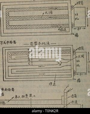 Bei nan dong Bu dong bei Nan Zhu Zhu yao Shu cai Bu Zai pei Fa dongbeinanbuzhuy 00 chui Jahr: 1954.2 ä' 6 2 à-W?^^ Ä¹é¢ é¬ª 2 åç éç "å âSff^^ Ââ ich 20. Stockfoto