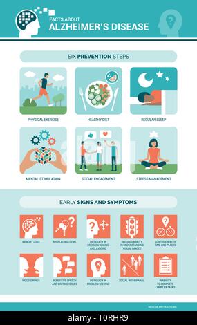 Alzheimer und Demenz Symptome und Prävention Medizinische Infografik mit Symbolen Stock Vektor