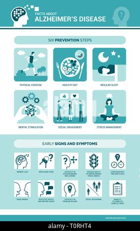 Alzheimer und Demenz Symptome und Prävention Medizinische Infografik mit Symbolen Stock Vektor