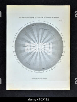 1894 Muller Astronomie Drucken des Sonnensystems zeigt die Umlaufbahnen der äußeren Planeten Erde, Jupiter und Saturn Stockfoto