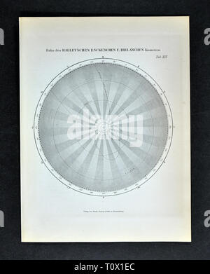 1894 Muller Astronomie Drucken des Sonnensystems zeigen Encke, Biela und Halley'schen Kometen Stockfoto