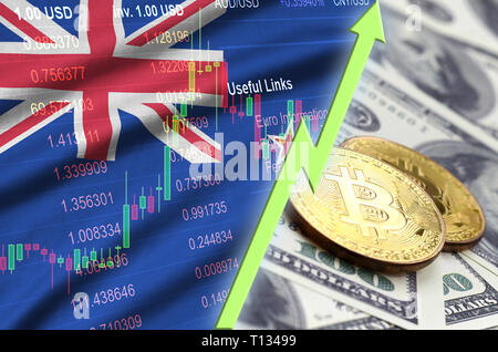 Neuseeland Flagge und cryptocurrency Trend mit zwei Bitcoins auf dollarscheine. Konzept des Anhebens Bitcoin im Preis gegenüber dem Dollar Stockfoto