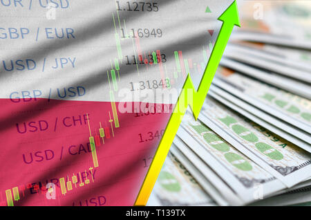 Polen Flagge und Chart wachsenden US-Dollar mit einem Fan von Dollarnoten. Konzept der steigende Wert des US-Dollar Währung Stockfoto