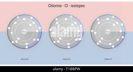 Chlor chemische Element Isotope atomare Struktur Abbildung: Hintergrund Stockfoto