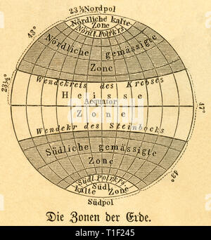 Die Zonen der Erde, Abbildung aus: 'Die Welt in Bildern" (Bilder von der Welt), Dr. Chr. veröffentlicht. G. Hottinger, in self-publishing, Berlin/Straßburg, 1881., Additional-Rights - Clearance-Info - Not-Available Stockfoto