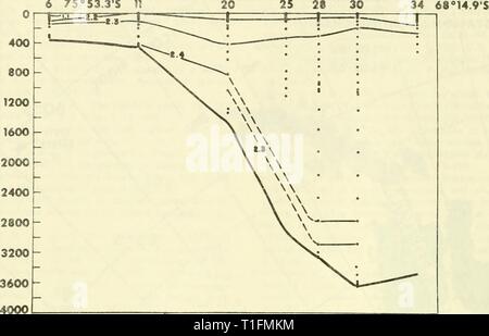 Verteilung der Nährstoffe in der Verteilung der Nährstoffe im Weddellmeer, Februar-März 1968 - Februar-März 1969 distributionofnu 00 huff Jahr: 1970 STATION NUMtEl 6 ZS-saa ti Ol p: ij-n Abbildung 2. Verteilung von anorganischem Phosphat entlang einer Abschnitt (A) senkrecht zur filchner Ice Shelf (IWSOE '68). Höhenlinienintervall ist 0,1 mg/L. STATION NUMtCI 0 6 75° S3.3 DES 11. Stockfoto
