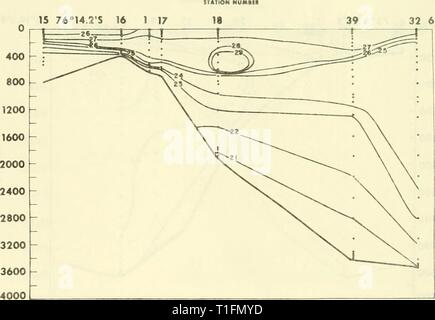Verteilung der Nährstoffe in der Verteilung der Nährstoffe im Weddellmeer, Februar-März 1968 - Februar-März 1969 distributionofnu 00 huff Jahr: 1970 4000 Abbildung 6. Verteilung von anorganischem Phosphat entlang einer Abschnitt (B) Senkrecht zur Mäntel Land (IWSOE '68). Höhenlinienintervall ist 0,1 g-An/L mit Ausnahme der 1,5/Ig-at/L Kontur über dem Regal. 32 68°20,4 DER 4000 Abbildung 7. Verteilung von Nitrat in einem Abschnitt (B) Senkrecht zur Mäntel Land (IWSOE '68). Höhenlinienintervall ist 1 ftg-at/L. 8. Stockfoto