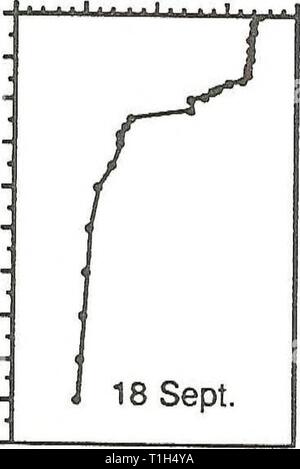 Verbreitung und Häufigkeit von Zooplankton Verteilung und Häufigkeit von Zooplankton und Mysis relicta in Flathead Lake distributionabun 1991 spen Jahr: 1991 0 5 10 15 20 LjdM I I I I I I I â Â Â Â Â Â r i n r I I Temp. (OC) 0 5 10 15 20 Stockfoto