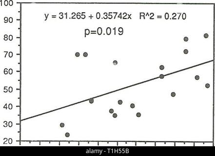 Verbreitung und Häufigkeit von Zooplankton Verteilung und Häufigkeit von Zooplankton und Mysis relicta in Flathead Lake distributionabun 1991 spen Jahr: 1991 ZJ&lt; 0 10 20 30 40 50 60 70 80 90 100 Tiefe (m) 100 80-y = 68.559 - 0.35298 X RA2 = 0.267 p=0,020 Stockfoto