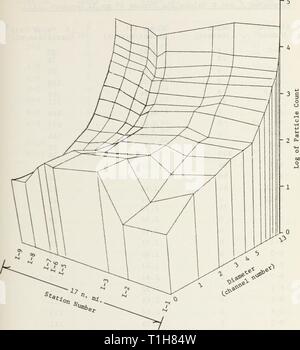 Verteilung der suspendierten Partikel Verteilung der suspendierten Partikel aus der kalifornischen Küste von San Francisco Bay bis Cape San MartΓin. distributionofsu 00 didd Jahr: 1975 R5 Abbildung 17. Typ 4, I, 0 m, Kreuzfahrt vom 27. bis 31. Oktober 1973 53 Stockfoto