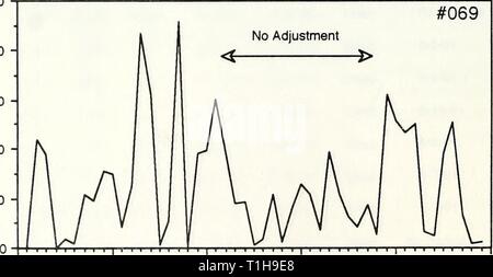 Verbreitung, Lebensraum und Verbreitung, Lebensraum Auswahl Überleben und das Überleben der transplantierten Kolumbianischen scharfe-tailed Grouse (Tympanuchus phasianellus columbianus) im Tabak Tal, Montana distributionhab 1992 fertig 0 Jahr: 1992 100 aufeinanderfolgenden Verlagerungen von Mai - September. 1990 UND JUNI - Aug. 1991 Abbildung 11. Diagramm der täglichen Bewegungen der männlichen Kolumbianischen sharp-grouse Nr. 069 in den Tabak Tal im Frühjahr 1990 transplantiert. CO Q 5000 4000 3000 - &Lt;2000 1000-10 20 30 40 50 nachfolgende Umzüge Mai - Juli 1990 Stockfoto