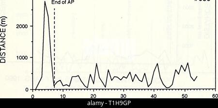 Verbreitung, Lebensraum und Verbreitung, Lebensraum Auswahl Überleben und das Überleben der transplantierten Kolumbianischen scharfe-tailed Grouse (Tympanuchus phasianellus columbianus) im Tabak Tal, Montana distributionhab 1992 fertig 0 Jahr: 1992 0 10 20 30 40 50 60 70 80 90 100 aufeinanderfolgenden Umzüge Mai - Aug. 1990 UND JULI-AUG. 1991 Abbildung 13. Diagramm der täglichen Bewegungen der männlichen Kolumbianischen sharp-Grouse #089 In den Tabak Tal im Frühjahr 1990 transplantiert. Nachfolgende umzüge Mai - Aug. 1990 Stockfoto