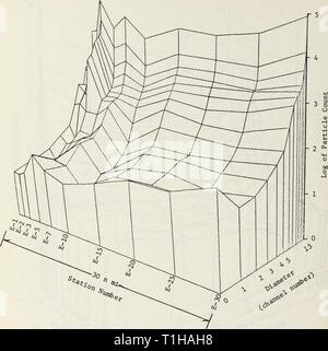 Verteilung der suspendierten Partikel Verteilung der suspendierten Partikel aus der kalifornischen Küste von San Francisco Bay bis Cape San MartΓin. distributionofsu 00 didd Jahr: 1975 Abbildung 40. Typ 4, Linie E, 10 m, Kreuzfahrt vom 14. bis 18. April 1974 82 Stockfoto