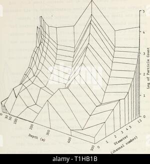 Verteilung der suspendierten Partikel Verteilung der suspendierten Partikel aus der kalifornischen Küste von San Francisco Bay bis Cape San MartΓin. distributionofsu 00 didd Jahr: 1975 SPe Abbildung 43. Typ 3, Station A-30, Kreuzfahrt vom 17. bis 21. Januar 1975 87 Stockfoto