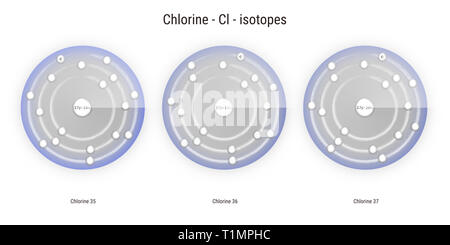 Chlor chemische Element Isotope atomare Struktur Abbildung: Hintergrund Stockfoto