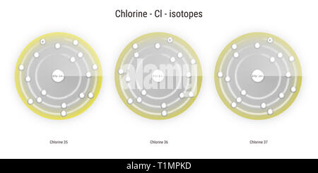 Chlor chemische Element Isotope atomare Struktur Abbildung: Hintergrund Stockfoto