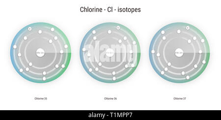 Chlor chemische Element Isotope atomare Struktur Abbildung: Hintergrund Stockfoto