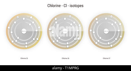 Chlor chemische Element Isotope atomare Struktur Abbildung: Hintergrund Stockfoto
