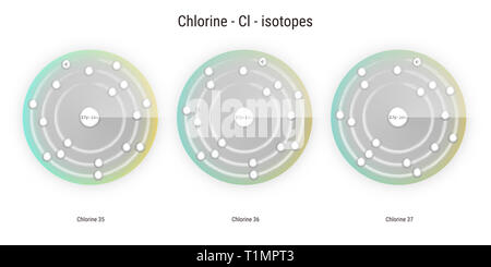 Chlor chemische Element Isotope atomare Struktur Abbildung: Hintergrund Stockfoto