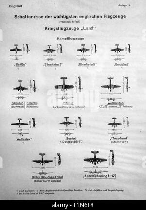 WWII Deutsche identification Diagramm mit Silhouetten der englische Kriegsflugzeuge/RAF-Flugzeuge/Kampfflugzeugen/Bomber Stockfoto