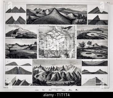 1849 Bilder Naturwissenschaften Drucken geologische Formationen, darunter Frankreich und Alsps Stockfoto