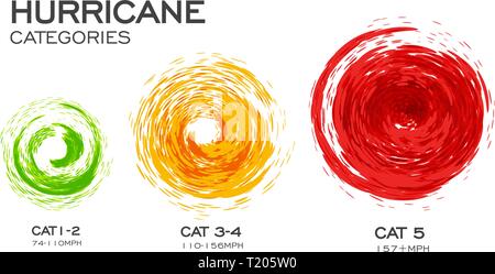 Hurrikan Kategorien Infografik Vector Illustration auf weißem Hintergrund. Stock Vektor