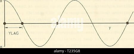 Archiv Bild ab Seite 144 der Richtcharakteristik von Wellen in Richtcharakteristik von Wellen, die sich im flachen Wasser directionalchara 00 lange Jahr: 1991 t = 0 ein. Wasseroberfläche Hubraum Stockfoto