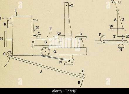 Archiv Bild ab Seite 186 von Richtungen, die für die Arbeit im Labor in Richtungen für die Arbeit im Labor in der Physiologie directionsforlab 1906 lomb Jahr: 1906 BEEINFLUSSUNG RADIAL PULSE. 163 EXPERIMENT XXIX. Die radiale Puls als durch die jacquet Sphygmo- graphen. Dies ist wahrscheinlich die meisten nützliches Instrument für die Prüfung - Ination des Impulses, die wir haben. Es ist empfindlich und müssen mit Sorgfalt behandelt werden und in einem guten Zustand zurückgegeben. Den Gurt über das linke Handgelenk angelegt ist, mit dem Ende B Abb. -. 35. Schema der Jacquet's sphygniograph. zur Hand. Das Gerät rutscht in die Nut C der Basis, ein Stockfoto