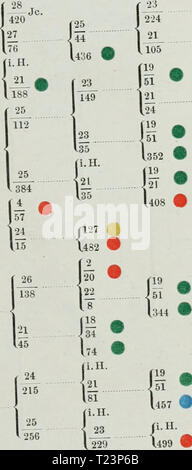 Archiv Bild ab Seite 194 von Thierzucht Sterben (1886) Thierzucht diethierzucht 00 settuoft Jahr sterben: 1886 167 140 69 25. S 3 J43 315 r-.18 42'22 153 36 572 - Je. 37 52 32 15 J5 210 34 546 (b) - IL 264 U60 116 f28 58' - Tis i.H. Jl , 239 i.H. J0 i450 K.B.  27 254 28 hl1 (1) 1386 113 27 lllJ l 20 122 l8JL27 Ich1139 1 78 f 19 51 344 1327 J 127 66 1289 Isis Stockfoto