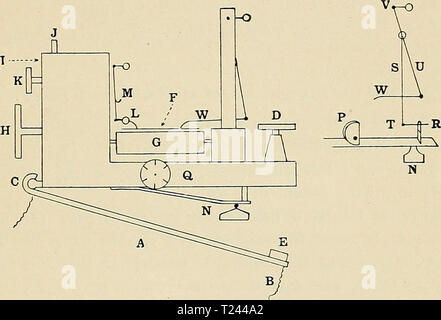 Archiv Bild ab Seite 214 von Richtungen, die für die Arbeit im Labor in Richtungen für die Arbeit im Labor in der Physiologie für die Verwendung von Medizinstudenten directionsforlab 00 lomb Jahr: 1914 BEEINFLUSSUNG RADIAI, PULS. 185 EXPERIMENT XXXII. Die radiale Puls als durch die jacquet Sphygmo- graphen. Dies ist wahrscheinlich die meisten nützliches Instrument für die Prüfung - Ination des Impulses, die wir haben. Es ist empfindlich und müssen mit Sorgfalt behandelt werden und in einem guten Zustand zurückgegeben. Den Gurt über das linke Handgelenk angelegt ist, mit dem Ende B zur Hand. Das Gerät rutscht in die Nut C der Abb. 38. Schema der J Stockfoto