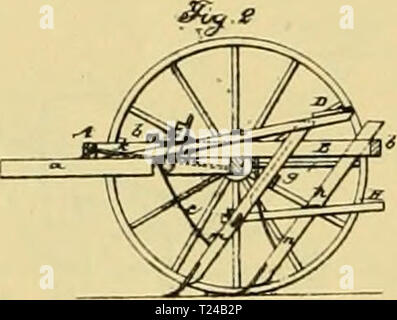 Archiv Bild ab Seite 485 von Digest landwirtschaftlicher Geräte, patentierte Digest landwirtschaftlicher Geräte, in den Vereinigten Staaten von A.D. 1789 bis Juli 1881 patentiert.. digestofagricult 02 alle Jahr: 1886 Stockfoto