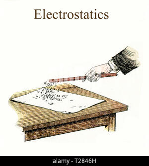 Einige Materialien wie Bernstein locken leichte Teilchen nach dem reiben. Für das Coulomb'sche Gesetz" die Größenordnung der elektrostatischen Kraft der Anziehung oder Abstoßung zwischen zwei Punkt Abgaben ist direkt proportional zum Produkt der Beträge der Gebühren und umgekehrt proportional zum Quadrat der Entfernung zwischen ihnen" Stockfoto