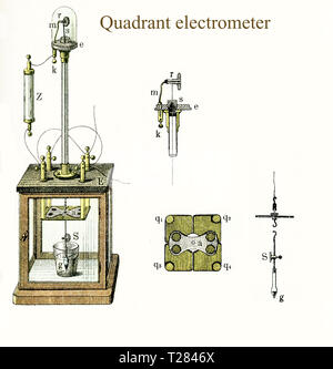 Ein Elektrometer ist ein Instrument für die Messung der elektrischen Ladung oder elektrische Potenzialdifferenz. In dem Quadranten elektrometer Torsionsfestigkeit ist ein Messverfahren empfindlicher als die Abstoßung von Gold Blätter zu geben, die Verbesserung der Coulomb Torsion balance. Stockfoto