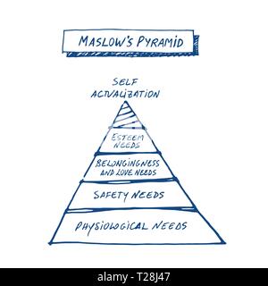 Maslows Pyramide von Hand auf weißem Hintergrund Stock Vektor