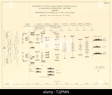 D-Day im Juni 1944 Operation Neptune typische Naval assault Force H-20 Min 1961 Karte Stockfoto