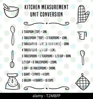 Küche unit Conversion Chart - Backen Maßeinheiten. Kochen Design. Stock Vektor