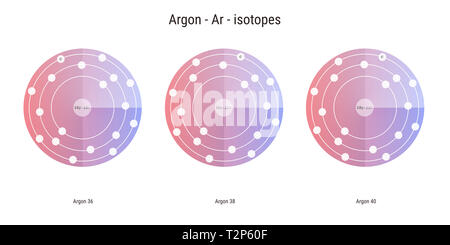 Argon chemische Element Isotope atomare Struktur Abbildung: Hintergrund Stockfoto