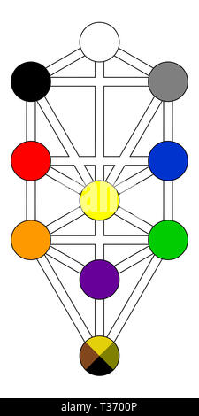 Kabbala Baum des Lebens Alchemie jüdischen Farben Numerologie Abbildung Stockfoto