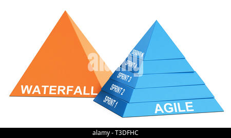 3D-Abbildung von zwei Pyramiden, eins mit dem Text agil und im Ganzen mit dem Wort Wasserfall in Scheiben geschnitten. Konzept der Software Entwicklung Methodik Stockfoto