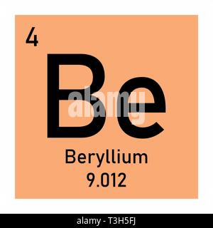 Beryllium Symbol Abbildung Stock Vektor