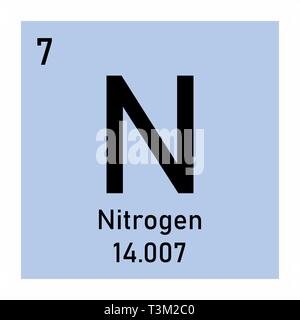 Periodensystem Element Stickstoff Symbol auf weißem Hintergrund Stock Vektor