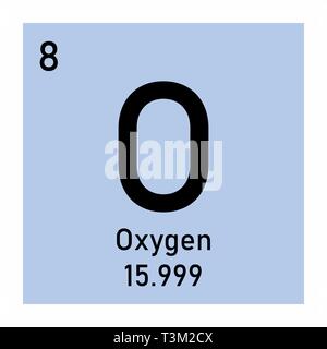 Periodensystem Element Sauerstoff Symbol auf weißem Hintergrund Stock Vektor